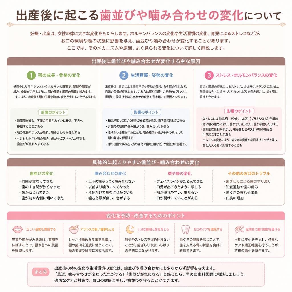 歯並びの変化とその原因