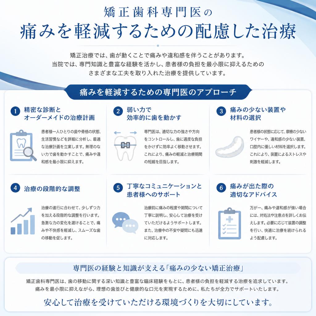 専門医による安心のケア