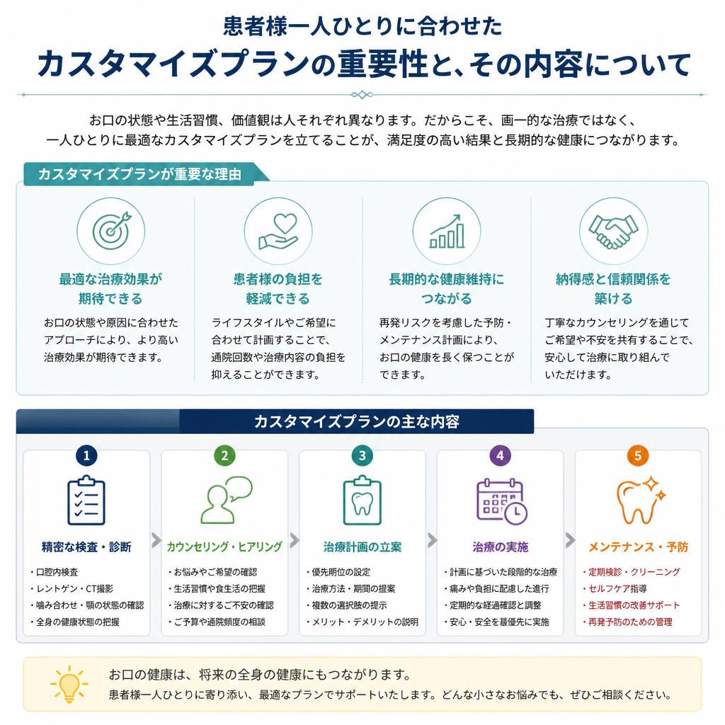 成功するための個別プラン