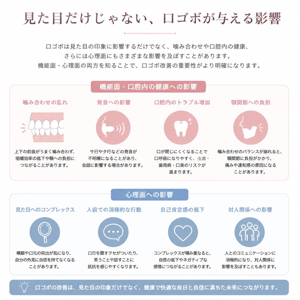 口ゴボがもたらす影響