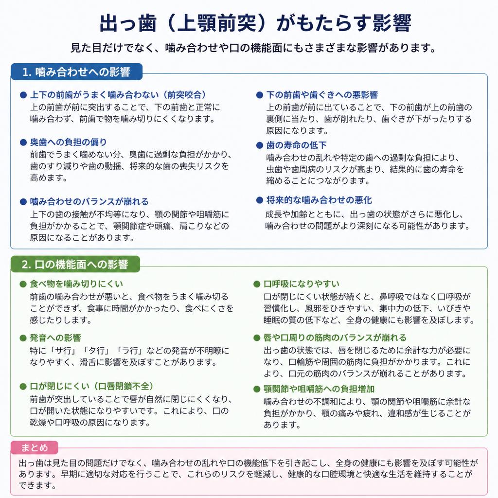 出っ歯の治療が必要な理由