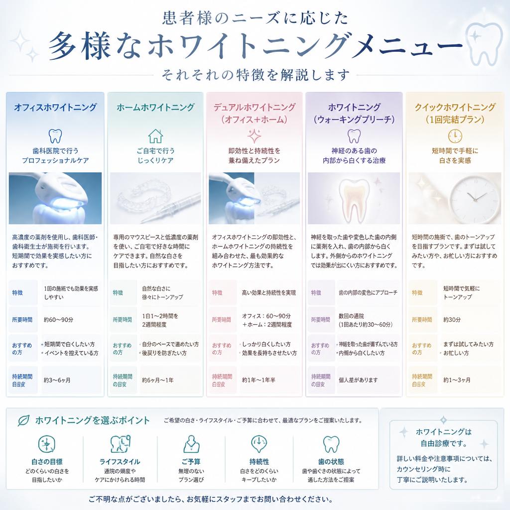 4. 当院のホワイトニングメニュー