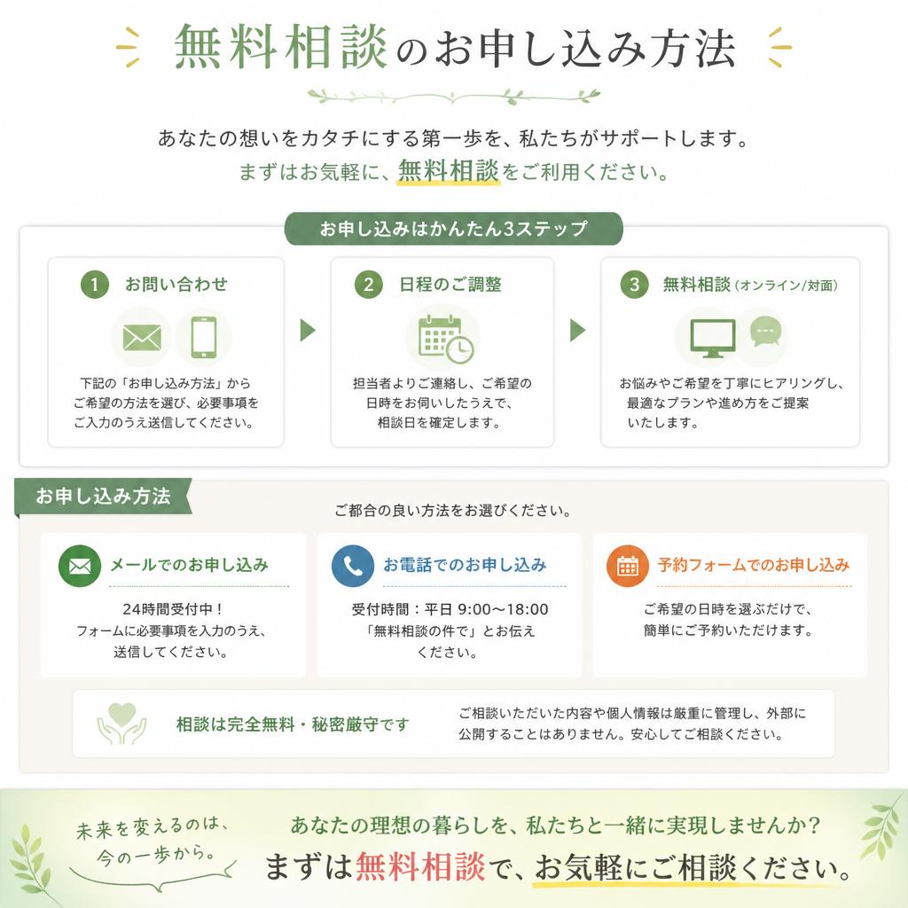 7. お問い合わせから始める理想の白い歯
