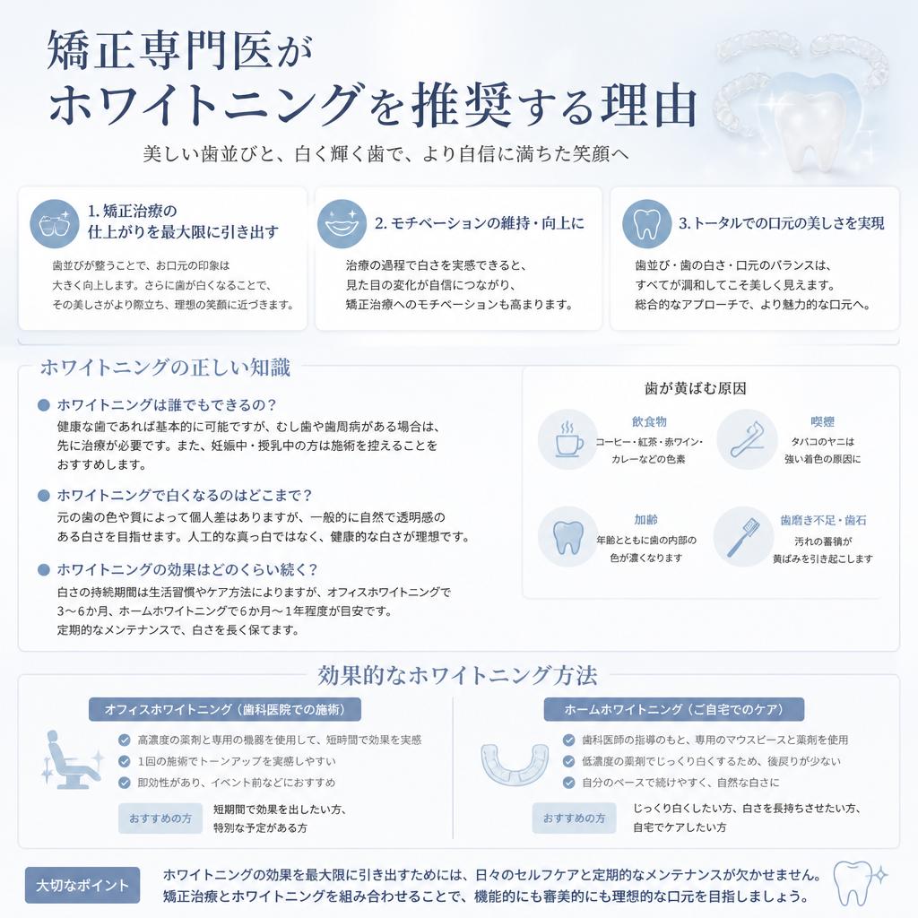 矯正専門医がおすすめする理由