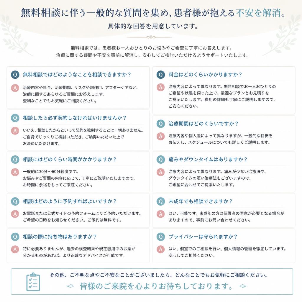 5. よくある質問（Q&A）