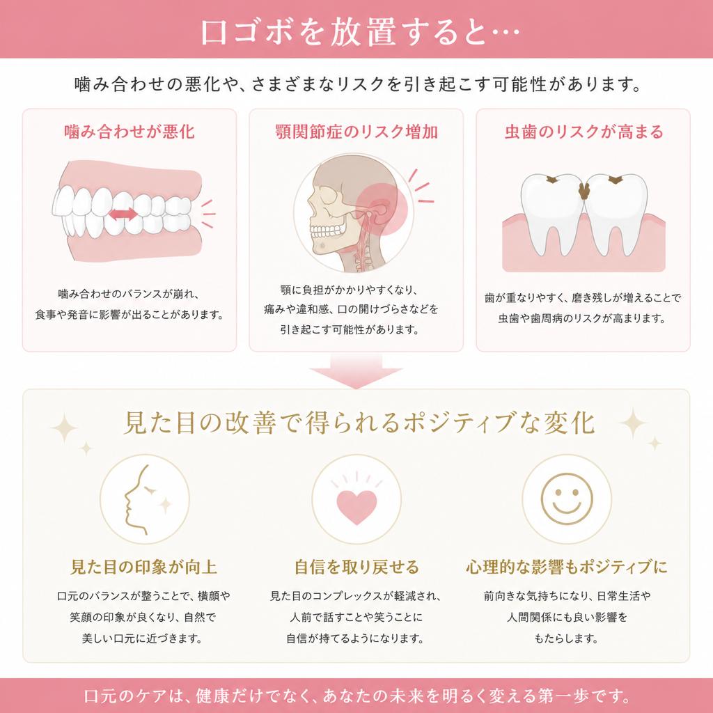 なぜ矯正治療が必要なのか？