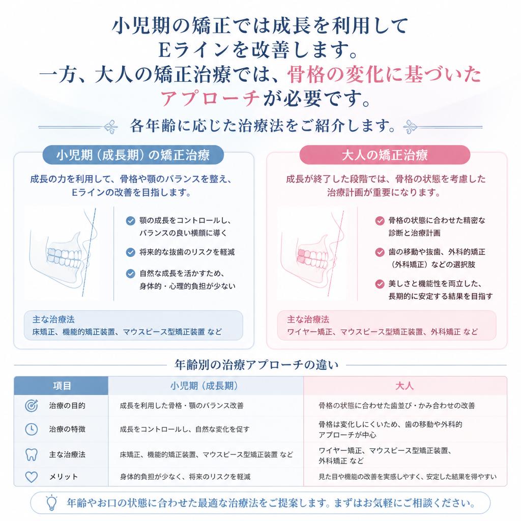 小児矯正と大人矯正の違い