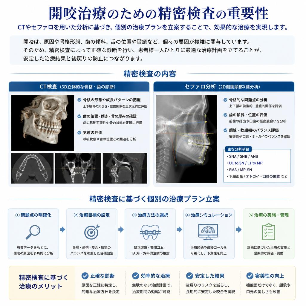 4. 精密な検査と個別の治療プラン