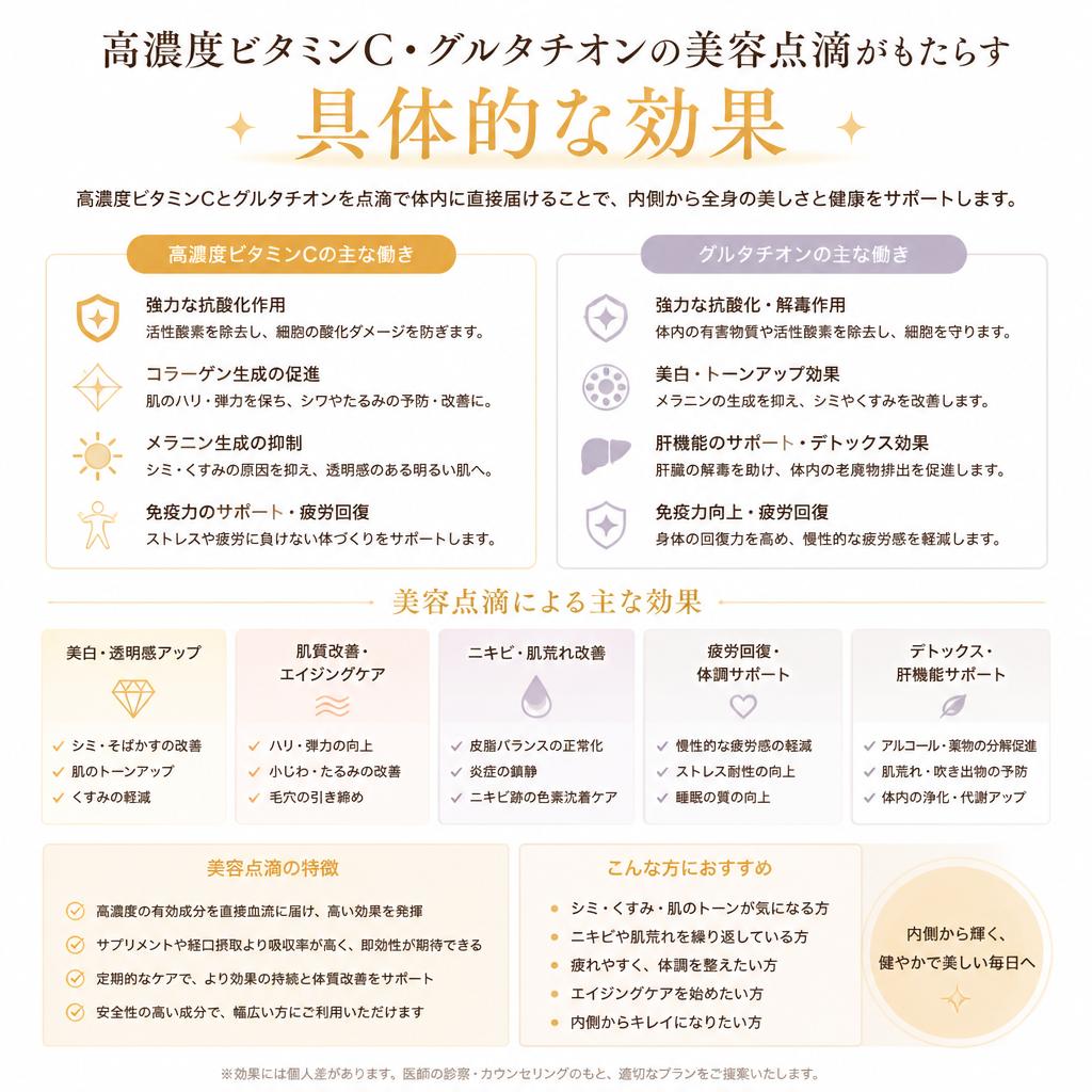 2. 美容点滴の効果