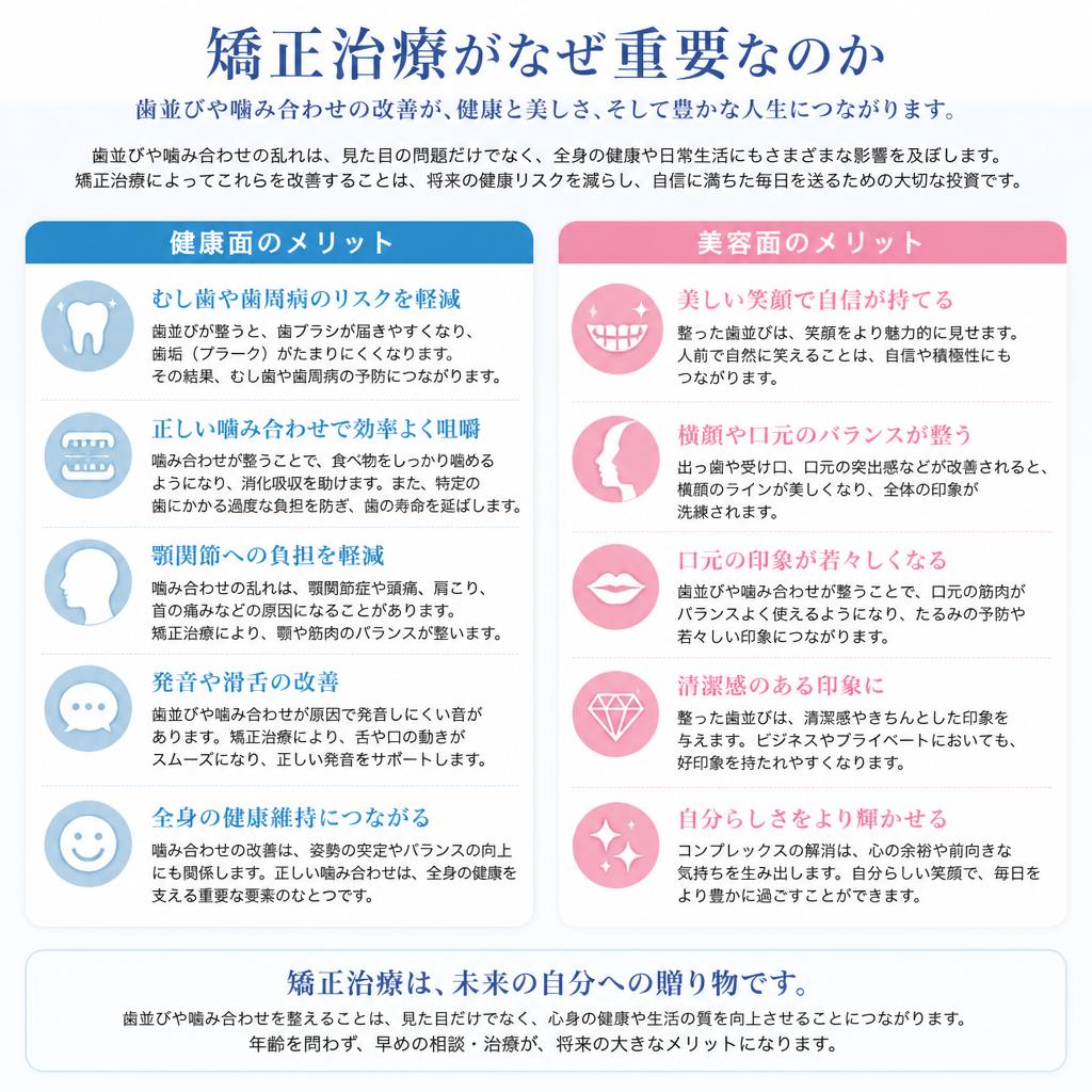 矯正治療の必要性