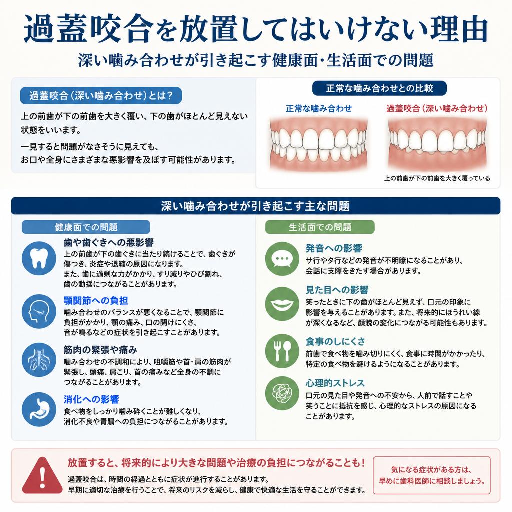 2. 過蓋咬合がもたらす影響
