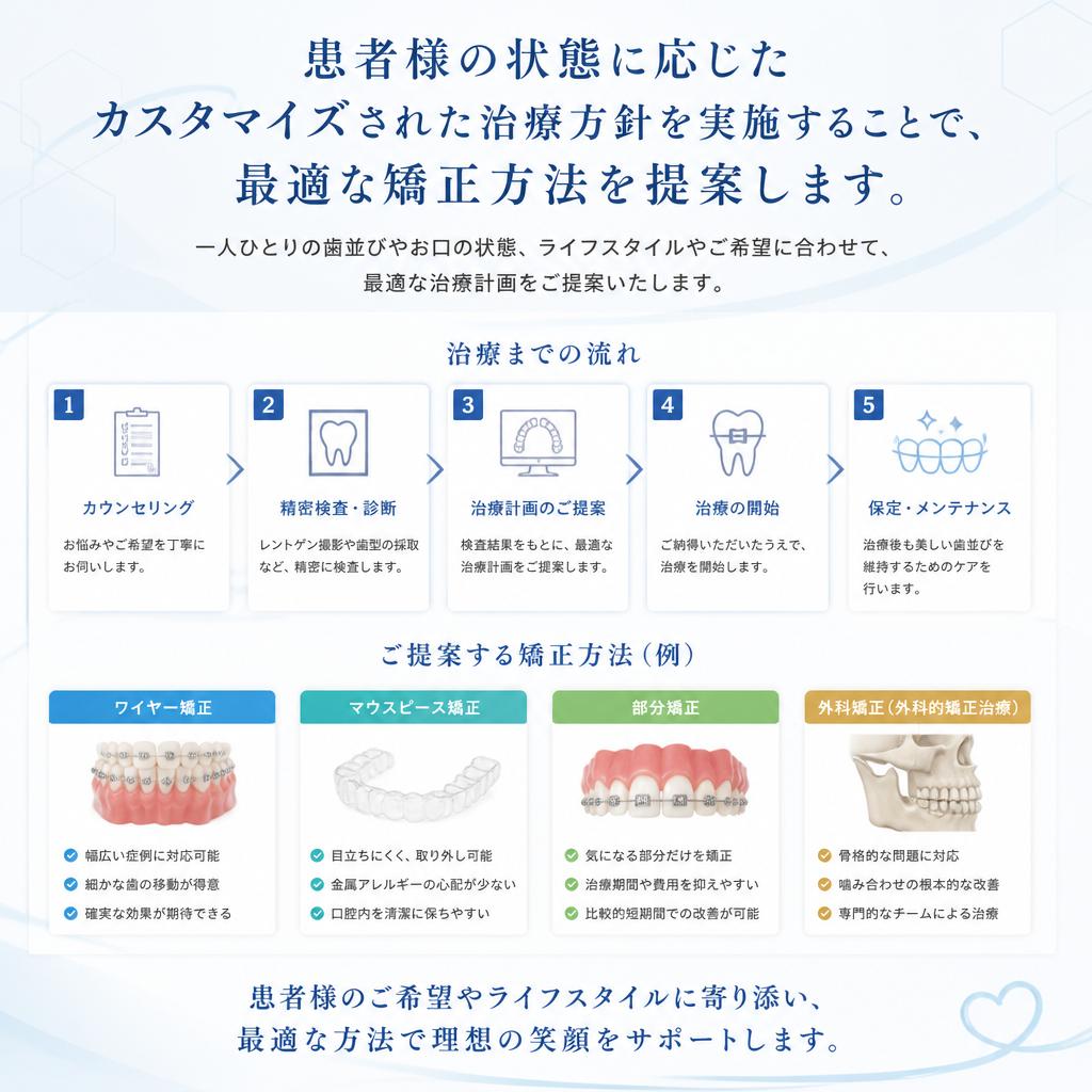 4. ひとりひとりに合わせたオーダーメイド治療