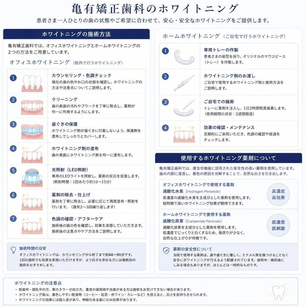 当院のホワイトニングの方法