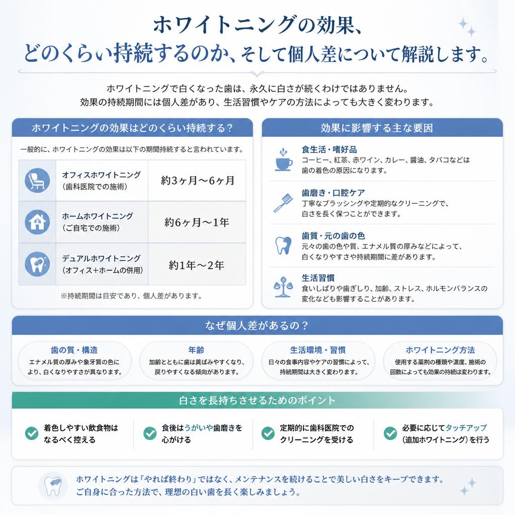 ホワイトニングの効果と持続性