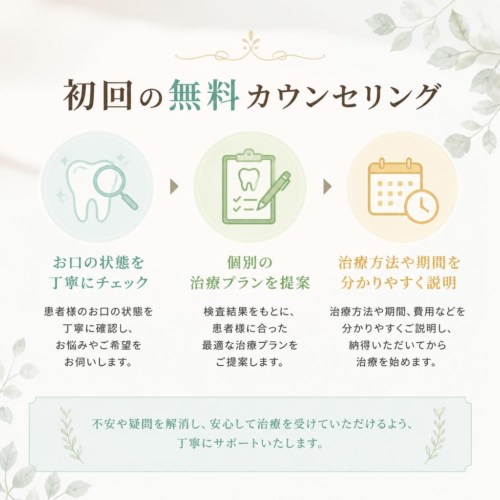 患者様に寄り添う治療計画