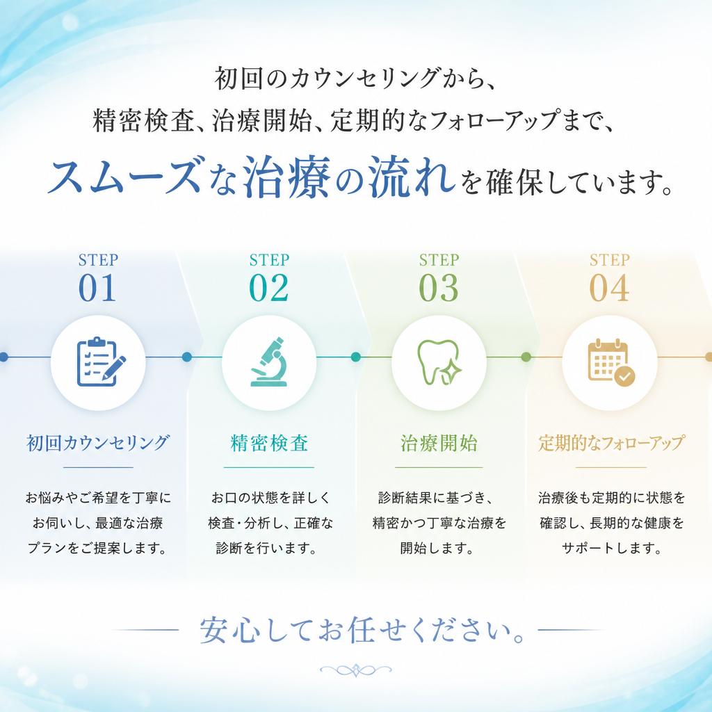 治療の流れ