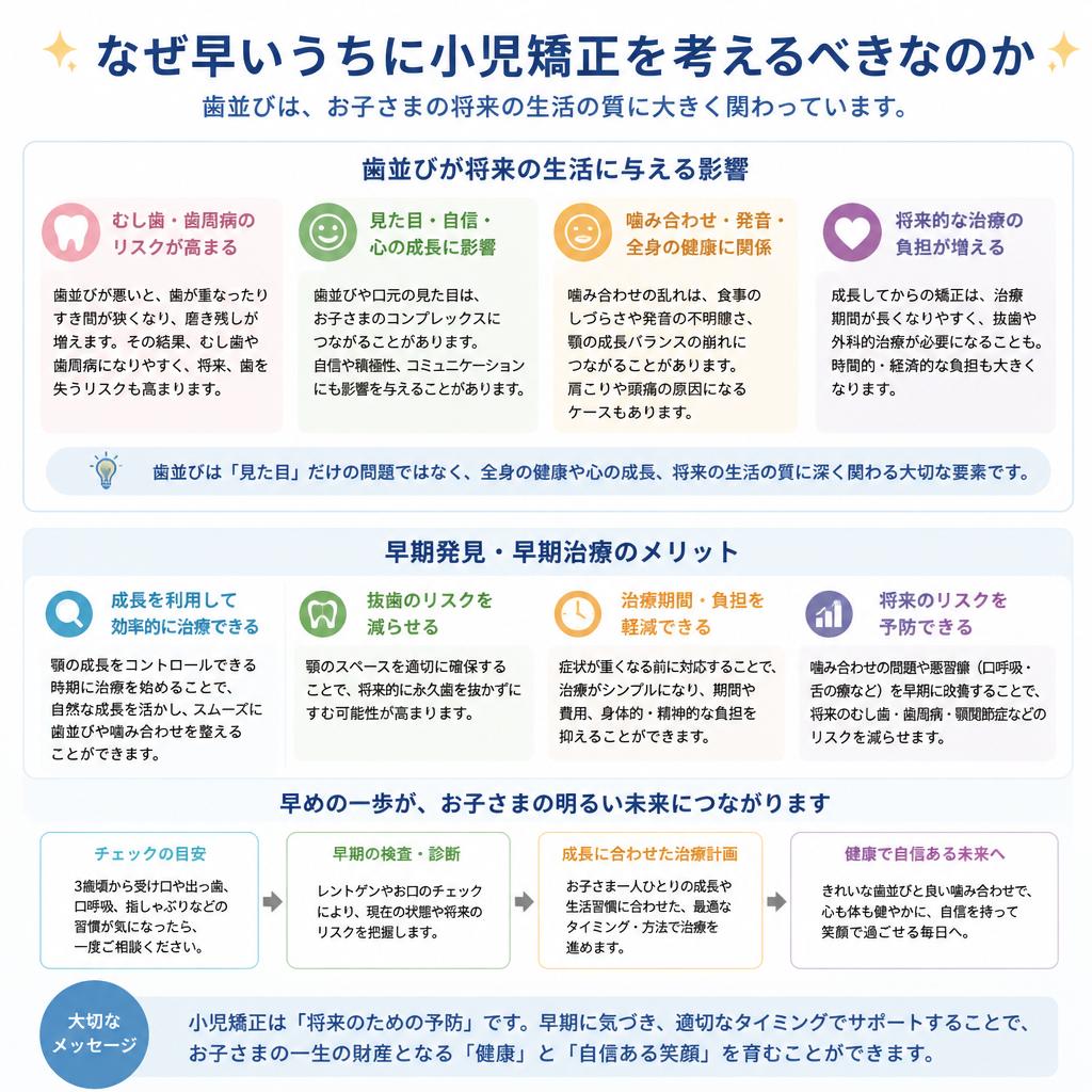 小児矯正の必要性