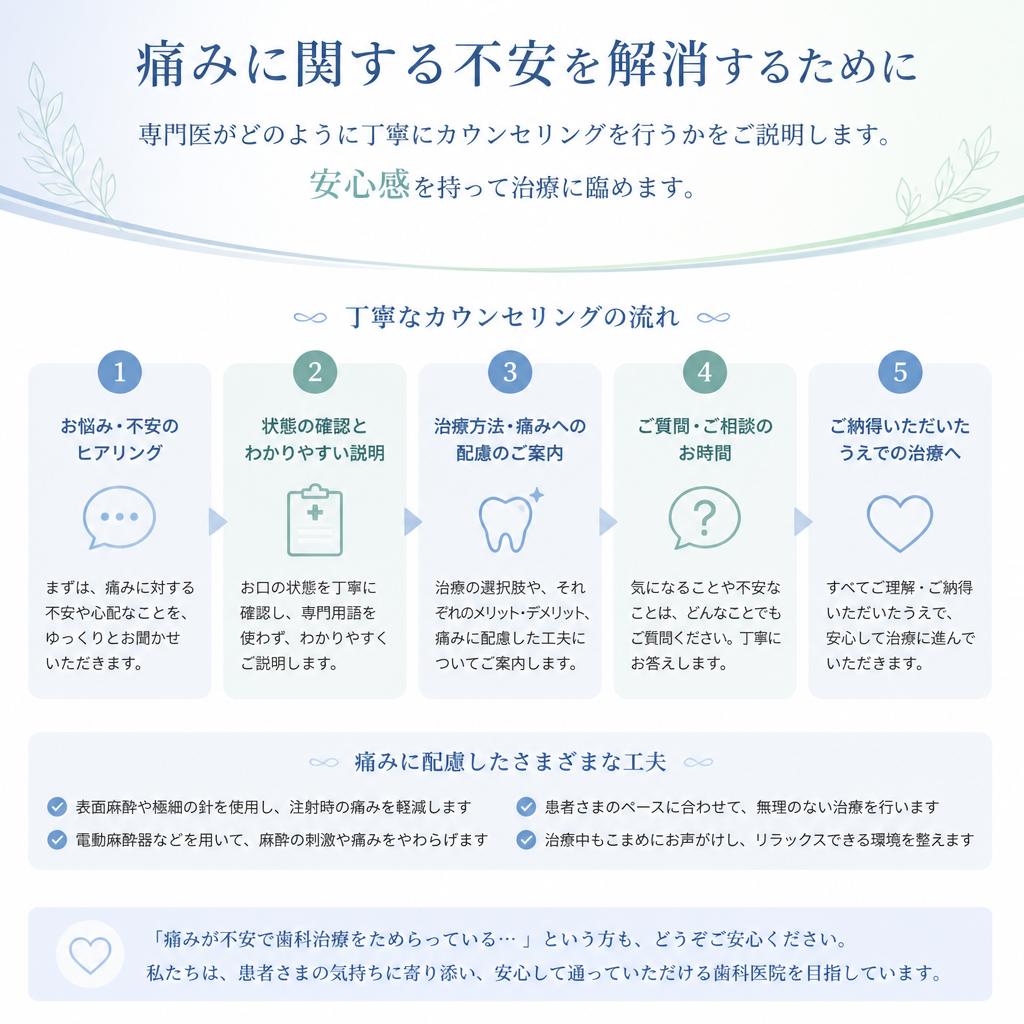 専門医による丁寧なカウンセリング