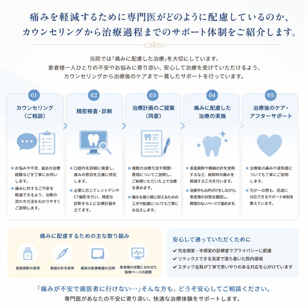専門医による安心のサポート