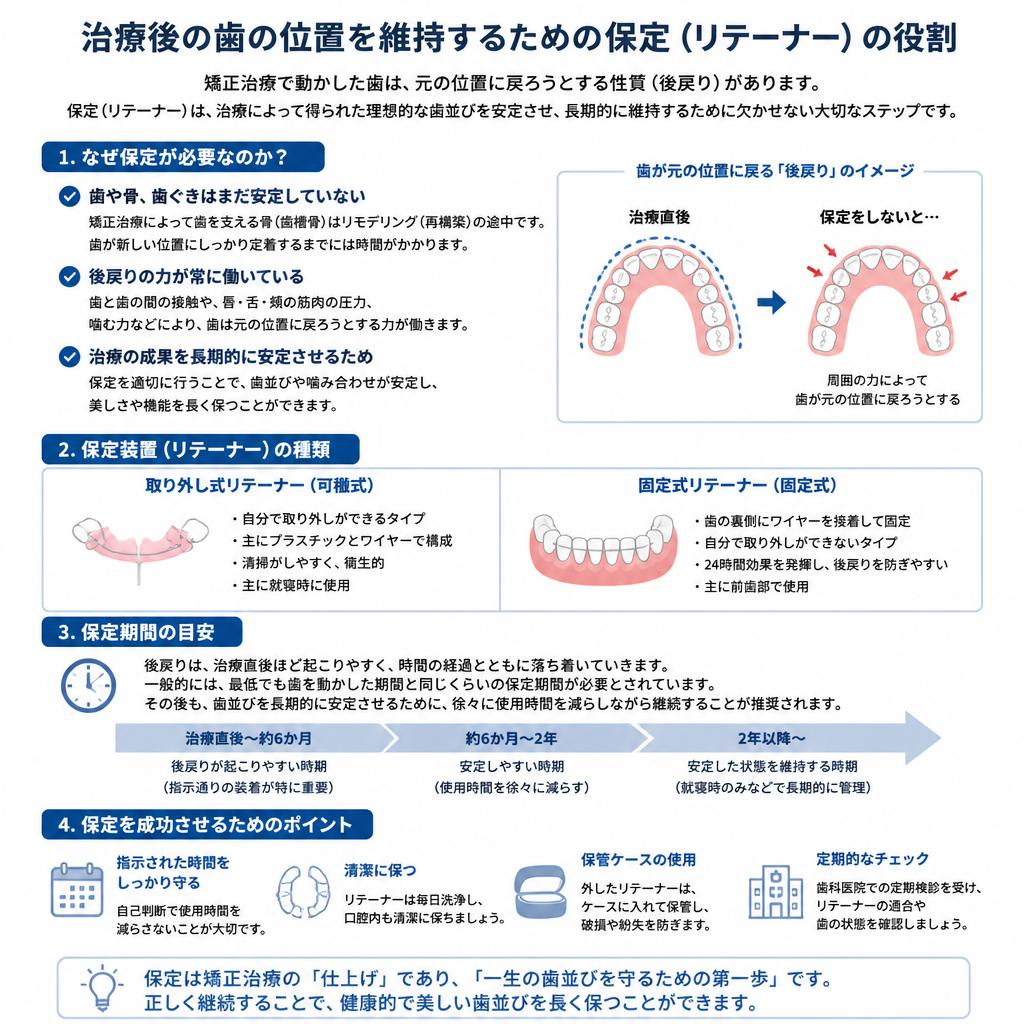 保定の重要性