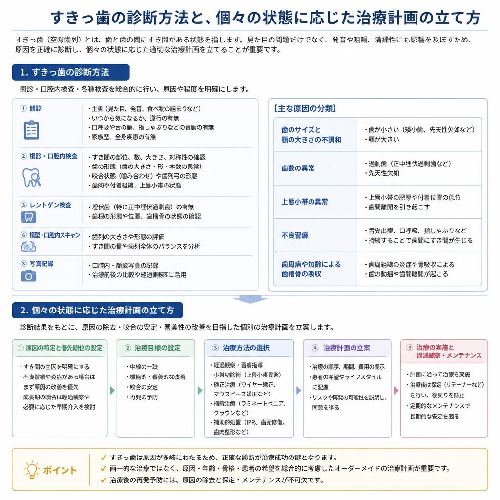 専門医による診断
