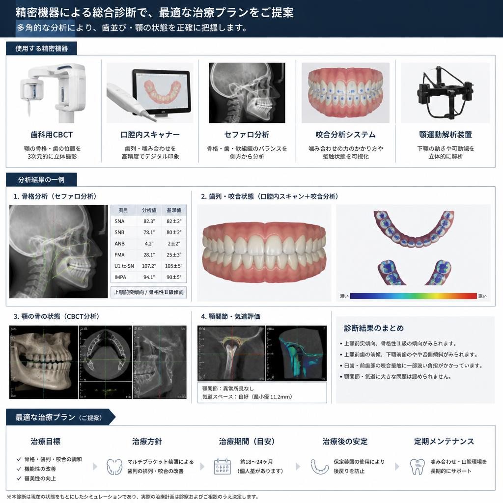 専門医による詳しい診断