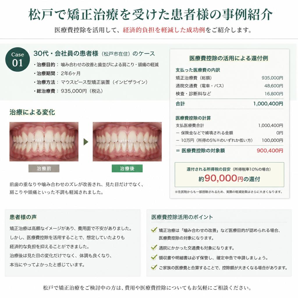 松戸の矯正歯科での医療費控除の実施例