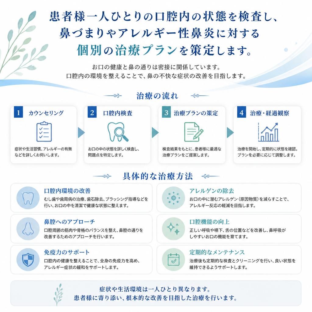 亀有矯正歯科のアプローチ