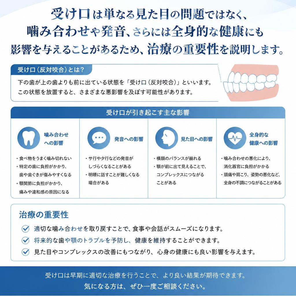 矯正治療の必要性