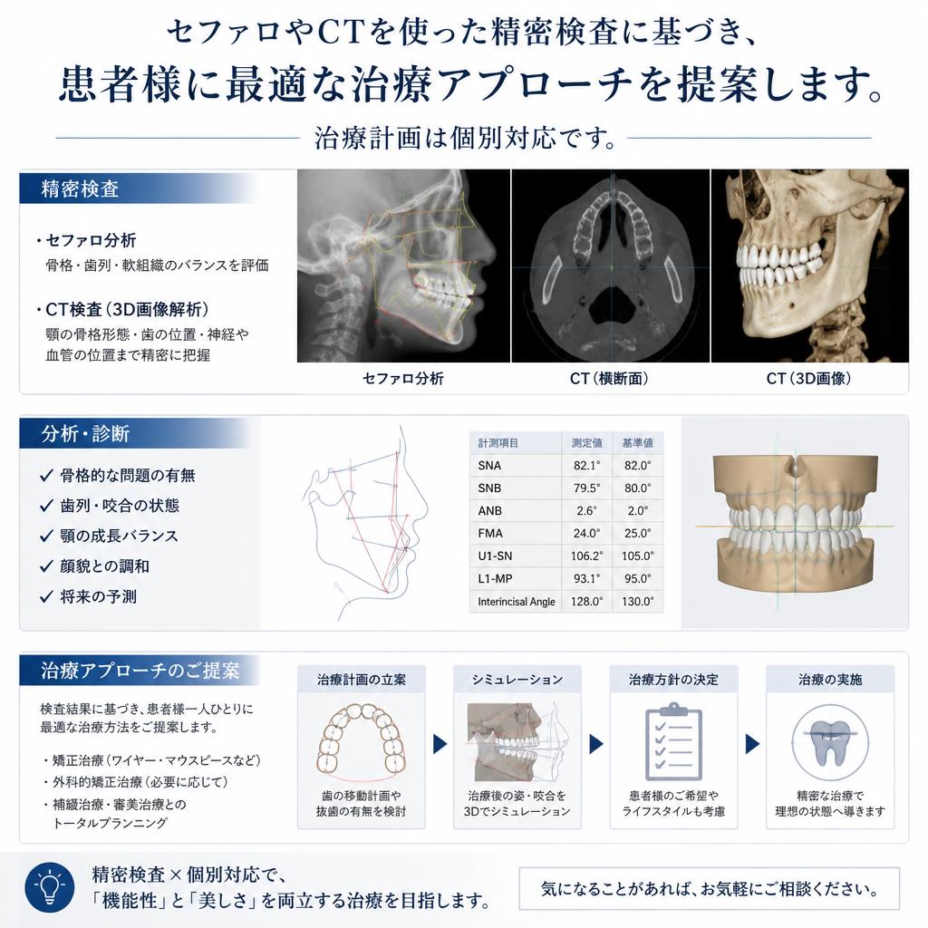 当院の治療方法