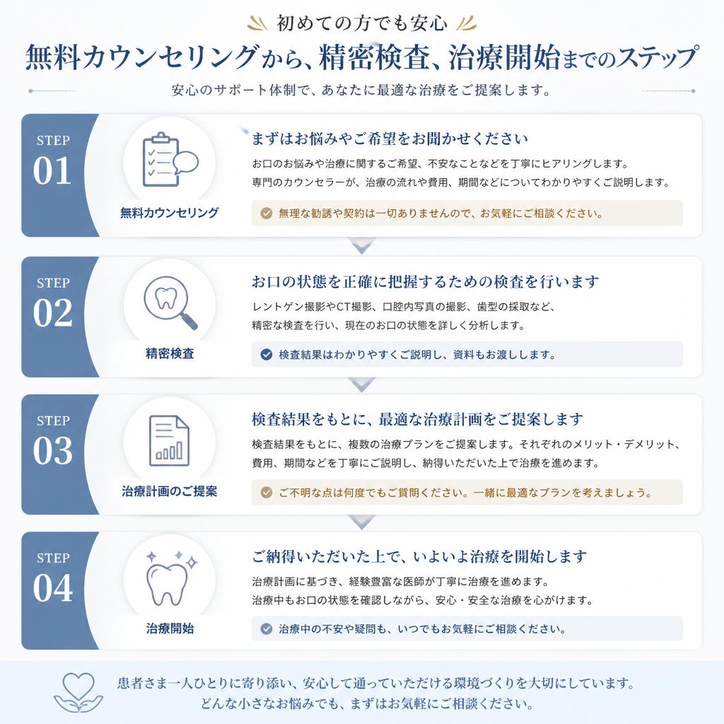 治療の流れ